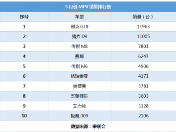 �τ�V09��������� ���������и߶�MPV����